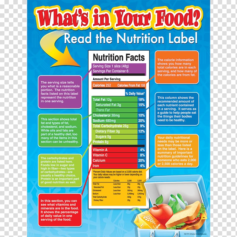 Fast food Junk food Nutrition facts label Healthy diet, junk food transparent background PNG clipart