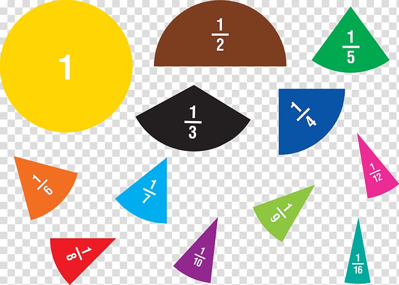 Fraction Bars Irreducible fraction Number, Mathematics transparent background PNG clipart