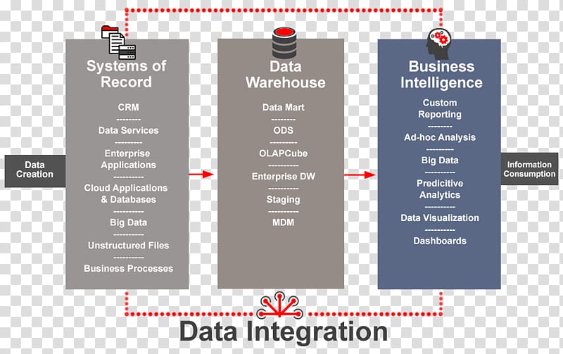 Database Data integration Marketing, others transparent background PNG clipart