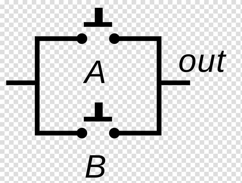 Logic gate OR gate AND gate Truth table Inverter, circuit transparent background PNG clipart