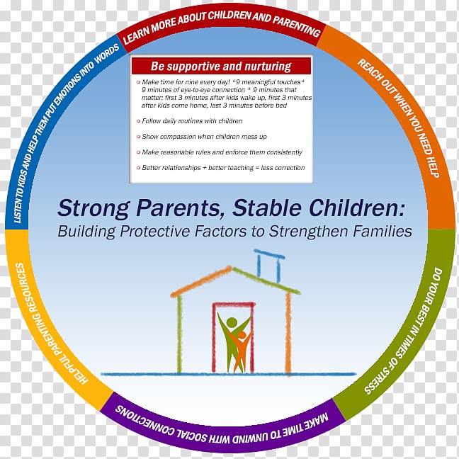 Be Strong Families / Strengthening Families Illinois Child Family Parent Protective factor, Mental Health Bookmarks transparent background PNG clipart