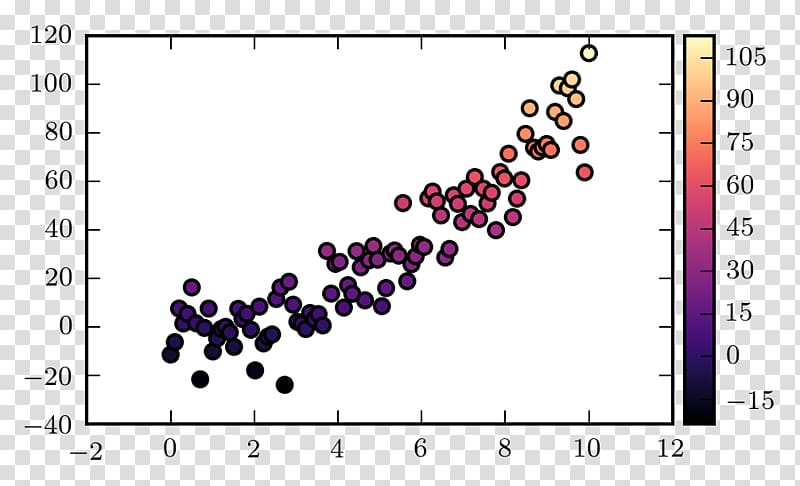triangle scatter plot matplotlib