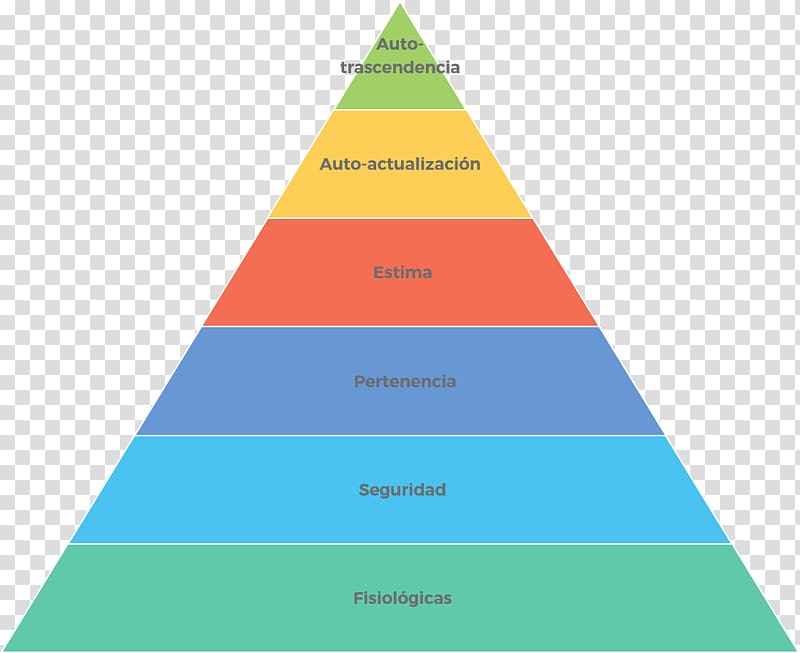 Pyramid Maslow\'s hierarchy of needs Finance Triangle, pyramid transparent background PNG clipart