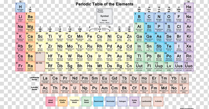 Periodic table Chemical element Chemistry Periodic trends, table card transparent background PNG clipart