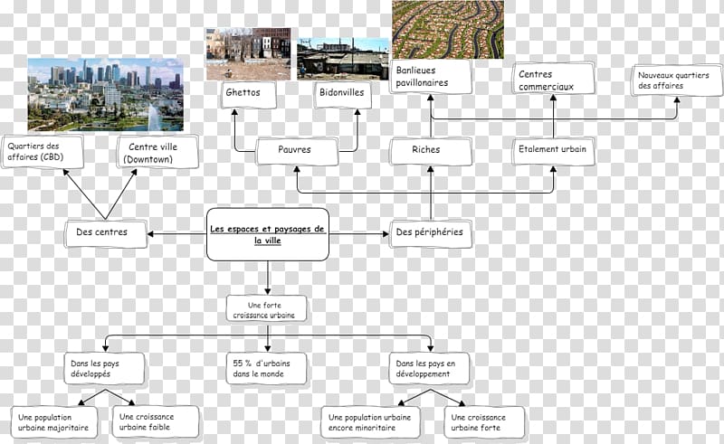 Croissance urbaine Mental mapping Urbanization Landscape, map transparent background PNG clipart