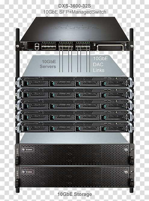 Disk array 10 Gigabit Ethernet Network switch D-Link Computer Servers, copper rack transparent background PNG clipart
