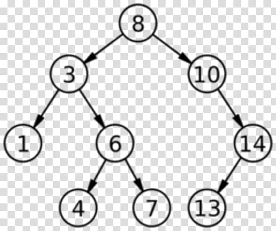 Binary search tree Binary tree Binary search algorithm Node, tree transparent background PNG clipart