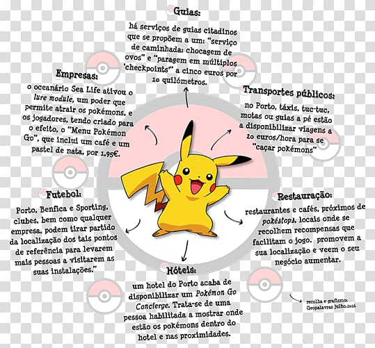 Pokémon GO Augmented Reality Game Pikachu Niantic, pokemon go transparent background PNG clipart