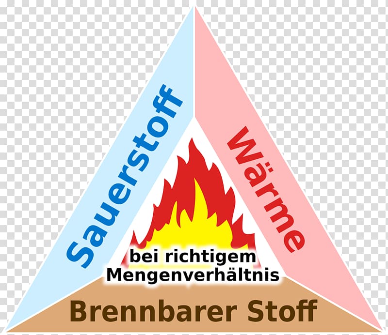 Conflagration Fire triangle Flame Fire protection, fire transparent background PNG clipart