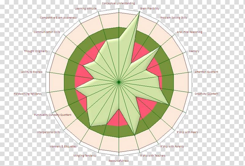 Product design Pattern Diagram Leaf Angle, analytical problem solving skills transparent background PNG clipart