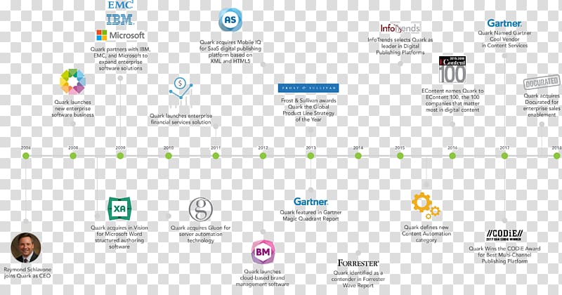 QuarkXPress Computer Software Milestone Publishing, Computer transparent background PNG clipart