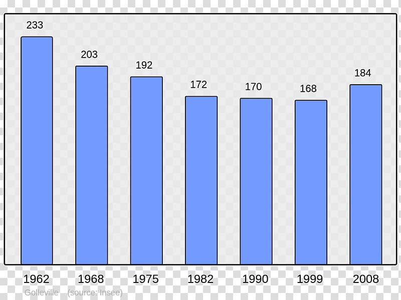 World population Wikipedia Wikimedia Foundation Arras-sur-Rhône, Ivaylovgrad Municipality transparent background PNG clipart