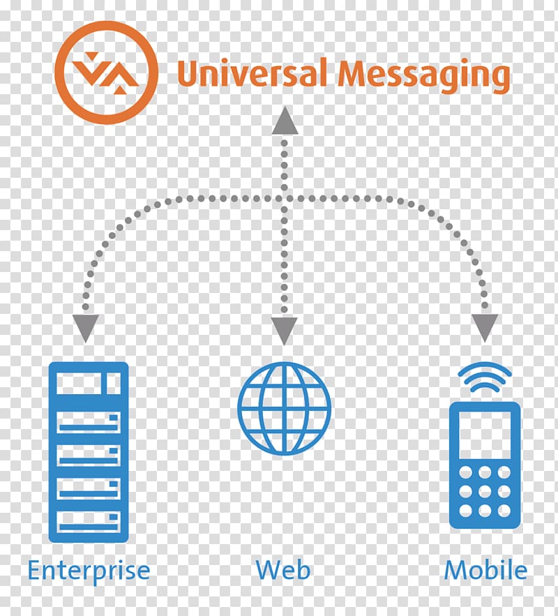 Software development Computer Software Computer program Microservices Application programming interface, others transparent background PNG clipart