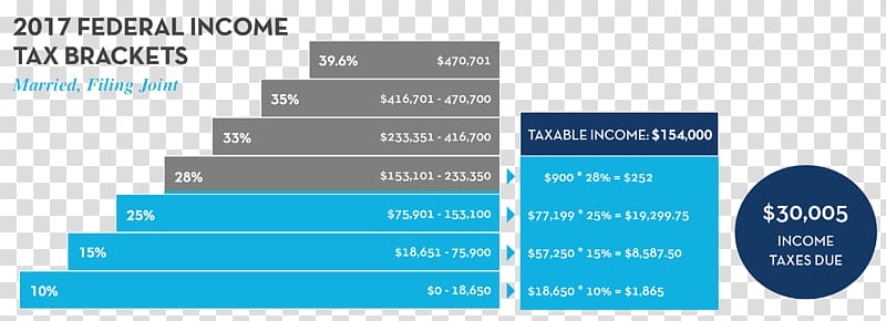 Capital gains tax Diversification Dividend, others transparent background PNG clipart