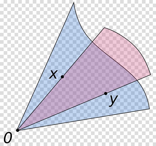 Point Convex cone Convex set Convex combination, Mathematics transparent background PNG clipart
