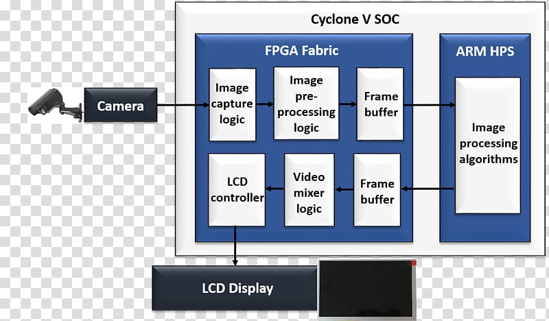 Machine vision Digital processing OpenCV Algorithm Technology, technology transparent background PNG clipart