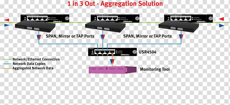 Data aggregation Port Aggregator, Usrobotics transparent background PNG clipart