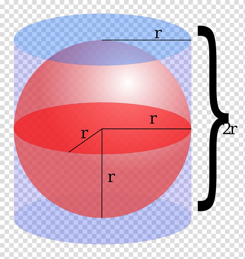 On the Sphere and Cylinder Surface area Volume, line transparent background PNG clipart