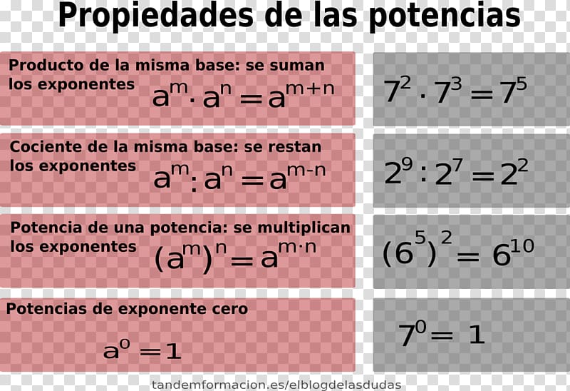 Ecuación exponencial Astendamine Equation Eksponencijalna funkcija Logarithm, Mathematics transparent background PNG clipart
