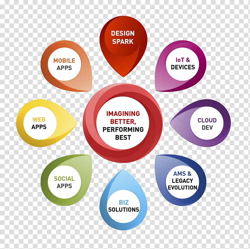 Brand Label Organization, red spark transparent background PNG clipart