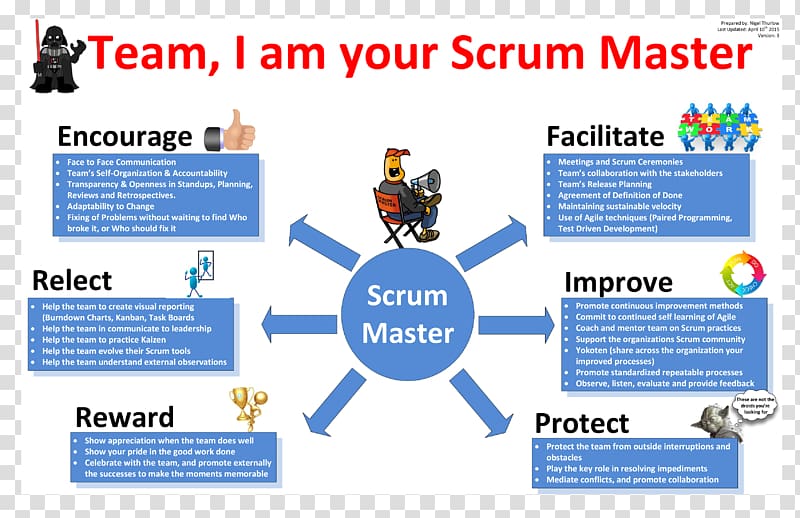 Scrum Agile software development Project management Software Testing, scrum transparent background PNG clipart