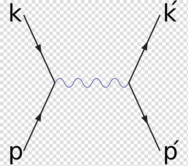 Bhabha scattering Feynman diagram Electron–positron annihilation Pair production Quantum electrodynamics, Annihilation transparent background PNG clipart