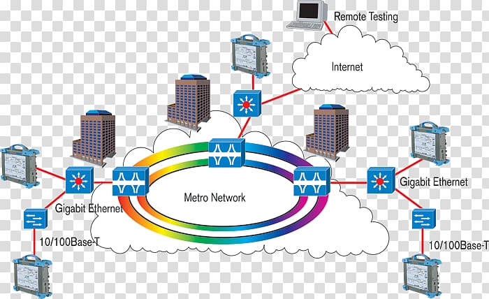 Computer network Network Cards & Adapters Local area network Ethernet, Local Area Network transparent background PNG clipart