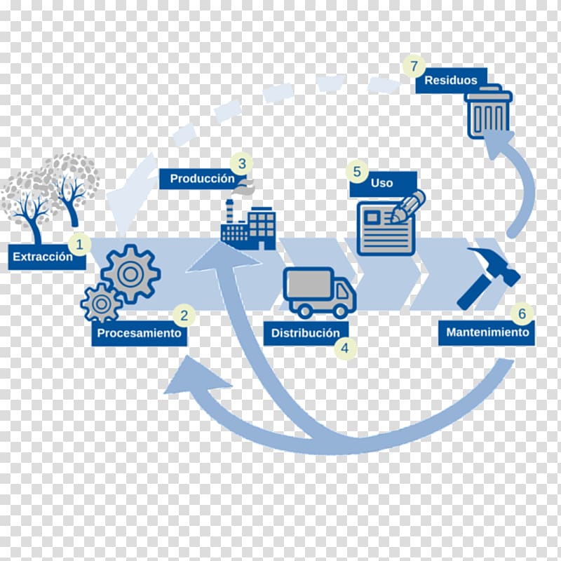 ISO 14000 Natural environment ISO 14001 Life-cycle assessment Environmental resource management, natural environment transparent background PNG clipart