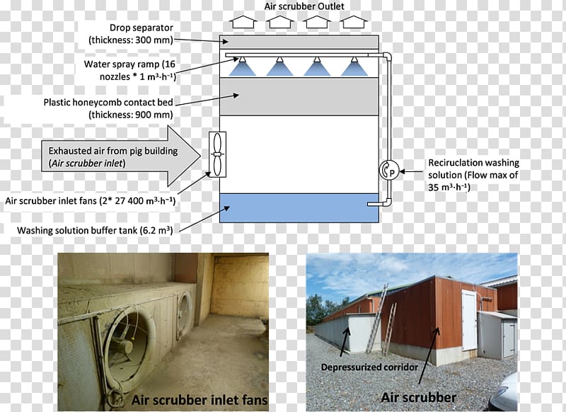 Wet scrubber Pressure drop Particulates Ammonia, Spray Characteristics transparent background PNG clipart