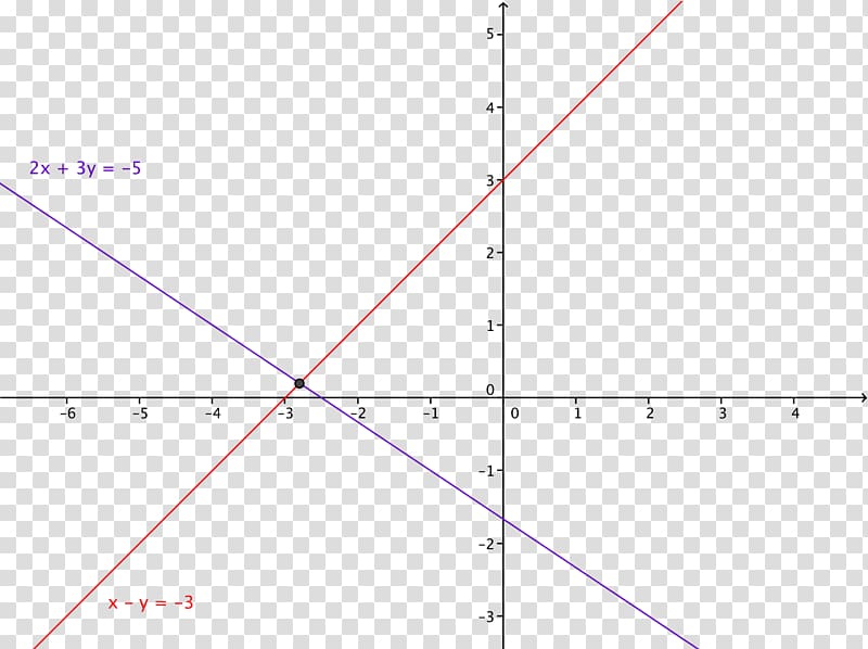 System of linear equations System of linear equations Chart Eigenvalues and eigens, line transparent background PNG clipart