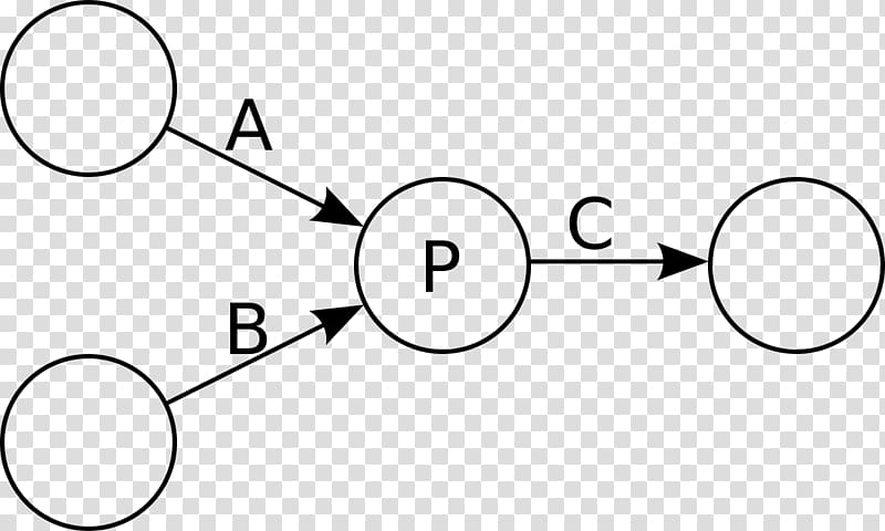 Kahn process networks Distributed computing Computer network Dataflow, communication network transparent background PNG clipart