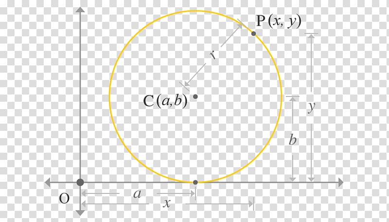 Circle Cartesian coordinate system Point Mathematics, circle transparent background PNG clipart