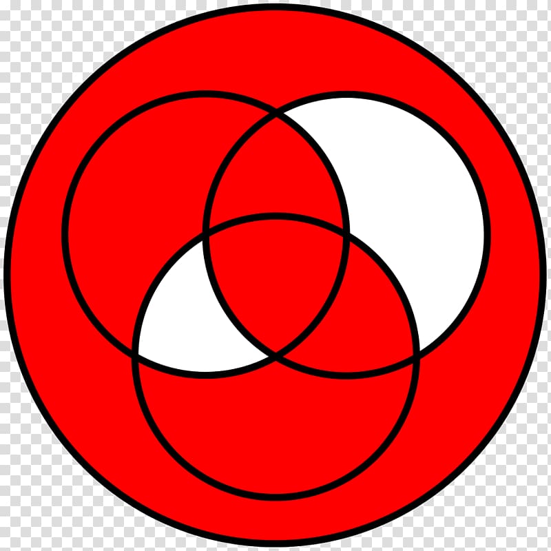 Circle Euler diagram Venn diagram Point, circle transparent background PNG clipart