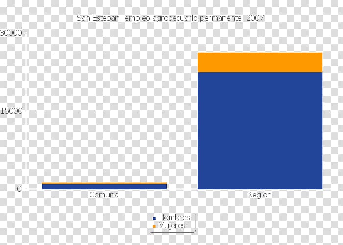 Censo chileno de 2002 National Statistics Institute Census Demography, san esteban de gormaz transparent background PNG clipart