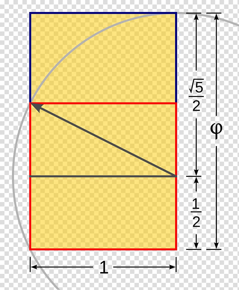 Golden rectangle Golden ratio Square root of 5, Construct transparent background PNG clipart