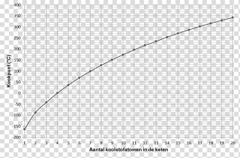 Graph of a function Kelvinator Diagram, London Writing Of The 1930s transparent background PNG clipart