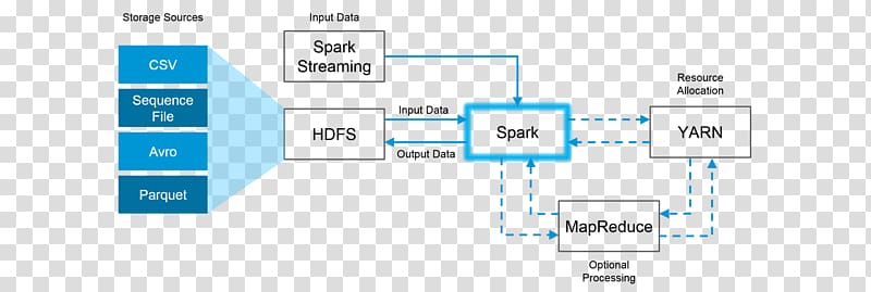 Apache Hadoop Apache Spark MapReduce Big data Information, others transparent background PNG clipart