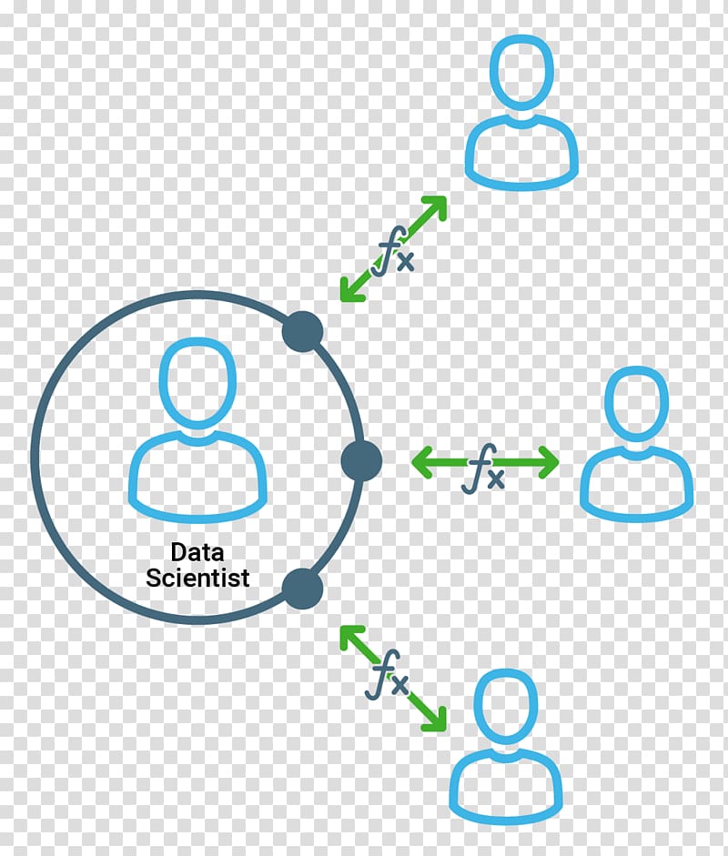 Hortonworks IBM Data Science Experience NASDAQ:HDP Analytics, ibm transparent background PNG clipart