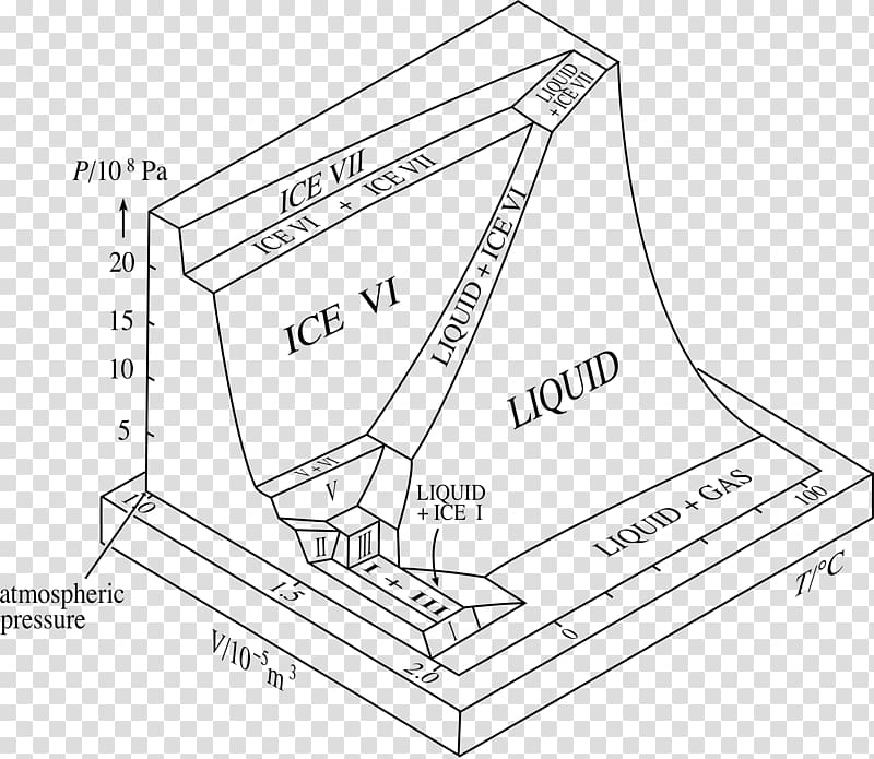 Ideal gas Entropy of vaporization Triple point, others transparent background PNG clipart