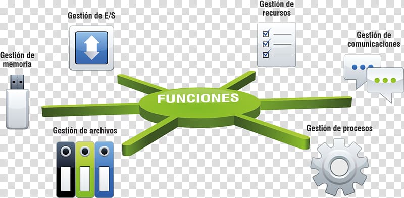 Operating Systems Gestión de archivos File system Datorsystem, Computer transparent background PNG clipart