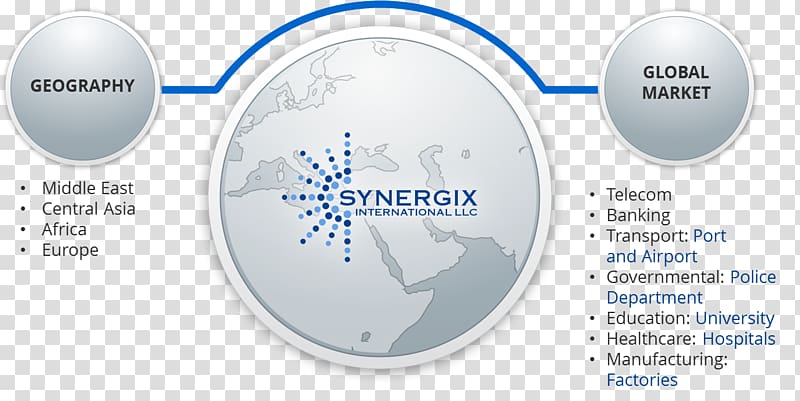 Synergix International Buildingsouq FZE Business Brand, Continental Intelligent Transportation Systems Llc transparent background PNG clipart