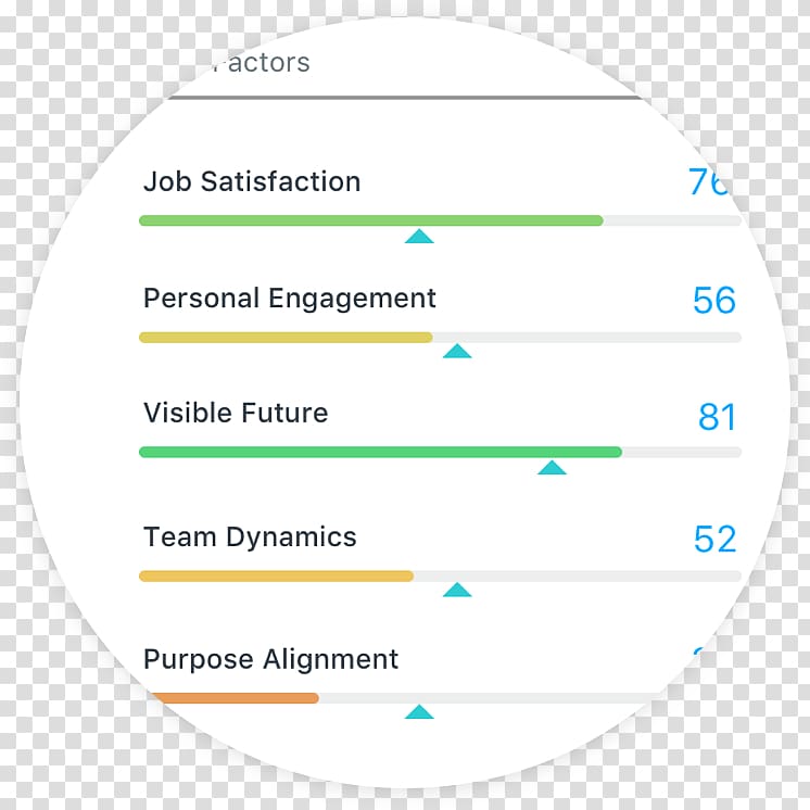 SurveyMonkey Employee engagement Net Promoter Job satisfaction, survey transparent background PNG clipart