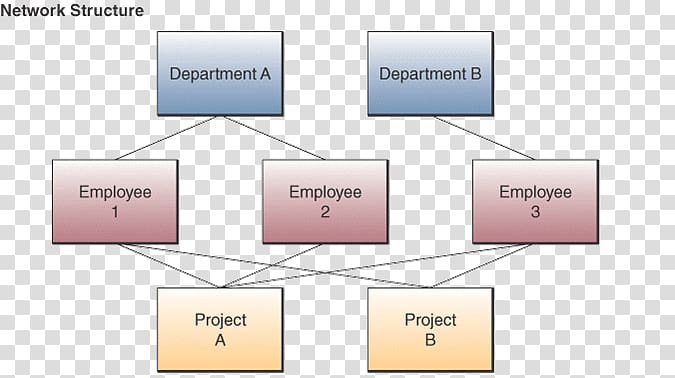 Database Data structure Network model, network structure transparent background PNG clipart