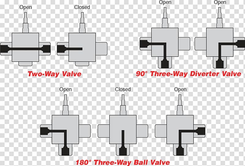 Ball valve Four-way valve Needle valve Diagram, OMB Valves Size Conversion transparent background PNG clipart