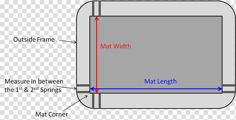 Table Mat Measurement Rectangle Length, TABLE MAT transparent background PNG clipart