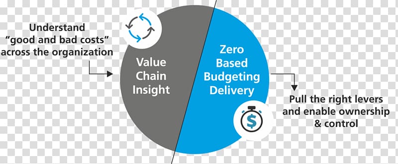 Zero-based budgeting Cost Management: A Strategic Emphasis Business Cost reduction, Business transparent background PNG clipart