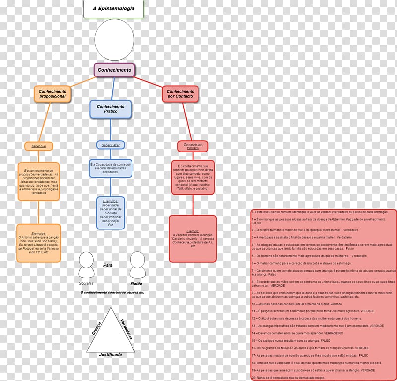 Author Class diagram Science Untitled, others transparent background PNG clipart