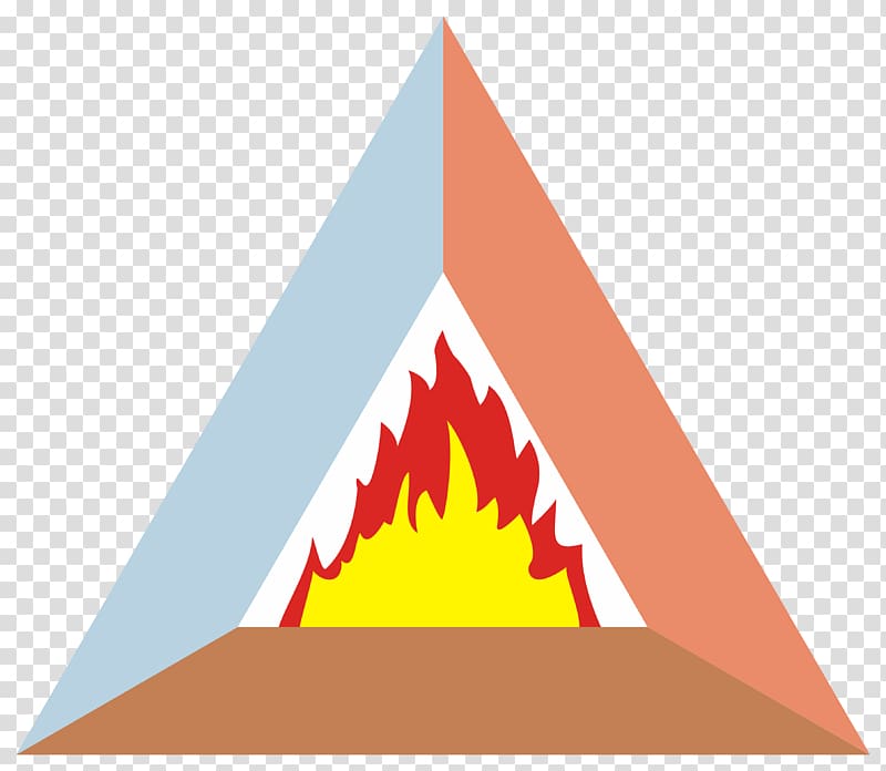 Fire triangle Wildfire Fuel Fire safety, triangle transparent background PNG clipart