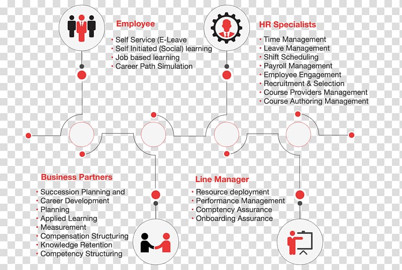 Product Design Brand Technology Diagram Line Personal Resume Transparent Background Png Clipart Hiclipart - roblox template resume shading transparent background png clipart hiclipart