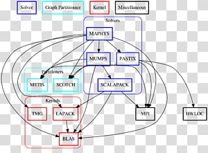 Drawing Line Point, line transparent background PNG clipart thumbnail
